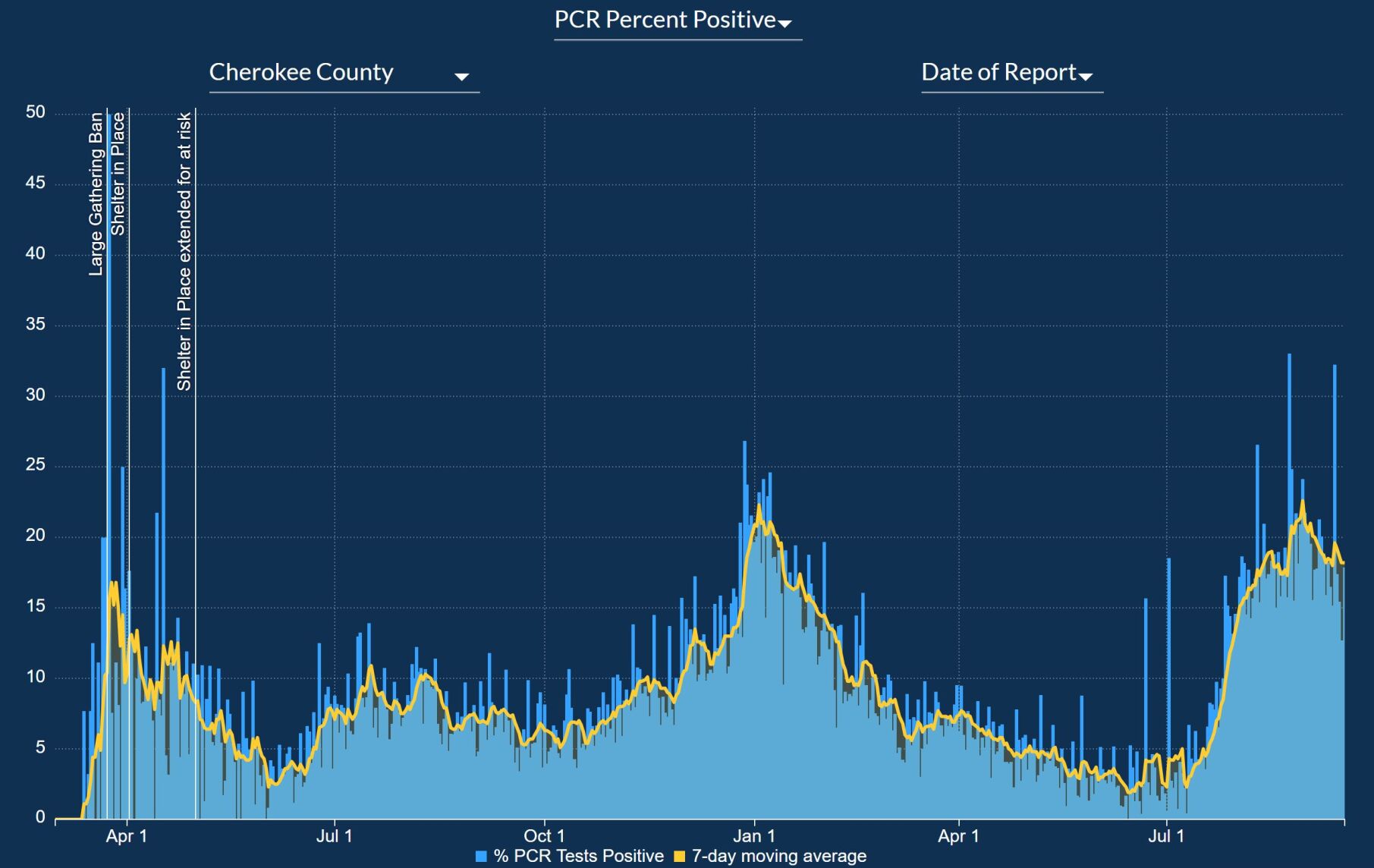 percent positive 9-17.JPG